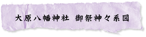 大原八幡神社 御祭神々系図
