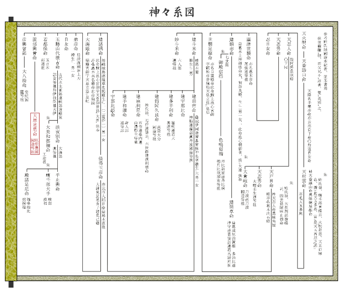 神々系図